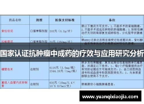 国家认证抗肿瘤中成药的疗效与应用研究分析