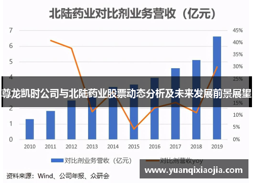 尊龙凯时公司与北陆药业股票动态分析及未来发展前景展望